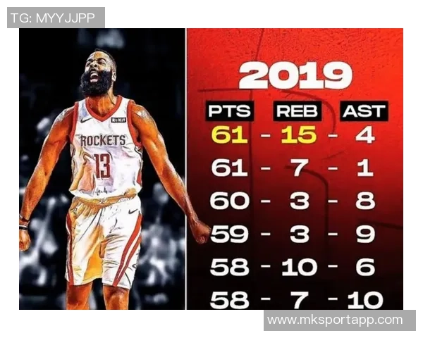 哈登状态起伏不定昨日三分十中今日八投全失全场仅得19分6助攻