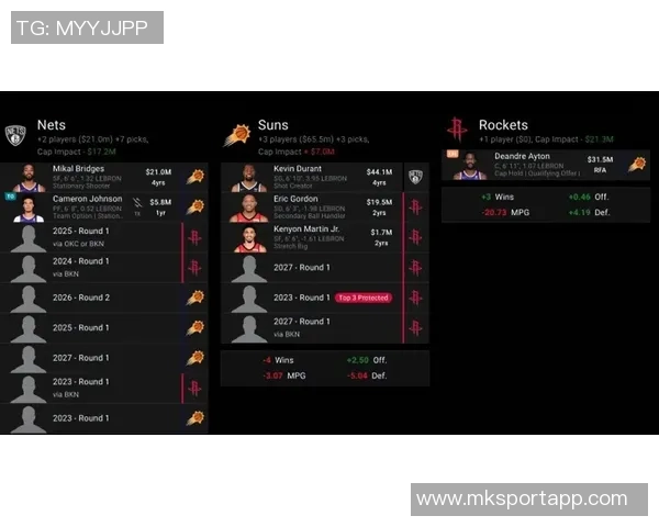 杜兰特透露太阳队提前通知交易计划自己早已关注火箭队动态 杜兰特透露太阳队提前通知交易计划自己早已关注火箭队动态